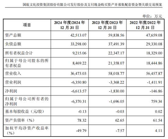 ST联合拟收购润田实业100%股权，停牌前股价涨停