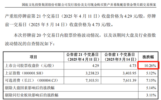 ST联合拟收购润田实业100%股权，停牌前股价涨停