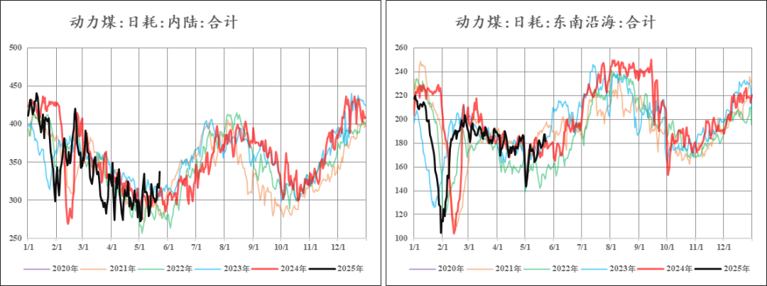 尿素:不同出口需求情境下的库存评估