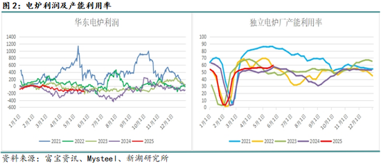 新湖黑色建材(钢材)6月报:抢出口预期进入现实验证阶段