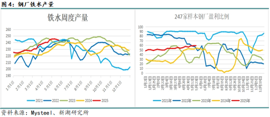 新湖黑色建材(钢材)6月报:抢出口预期进入现实验证阶段