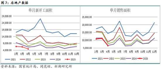 新湖黑色建材(钢材)6月报:抢出口预期进入现实验证阶段