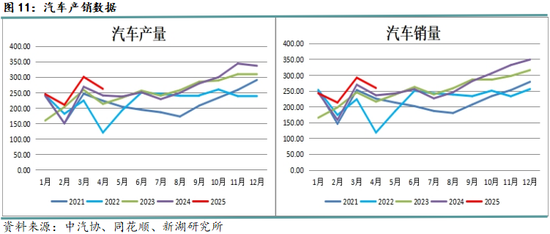 新湖黑色建材(钢材)6月报:抢出口预期进入现实验证阶段