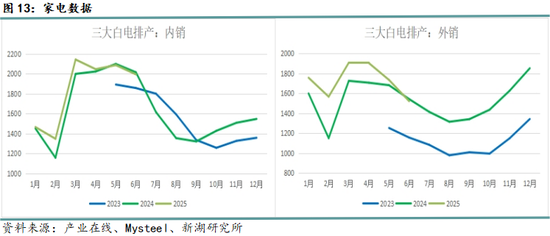 新湖黑色建材(钢材)6月报:抢出口预期进入现实验证阶段
