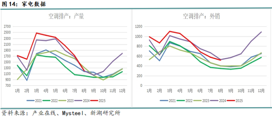新湖黑色建材(钢材)6月报:抢出口预期进入现实验证阶段