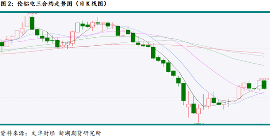 新湖有色(铝、氧化铝)6月报:铝价重心下移,氧化铝价格或转弱