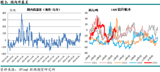 新湖有色(铝、氧化铝)6月报:铝价重心下移,氧化铝价格或转弱