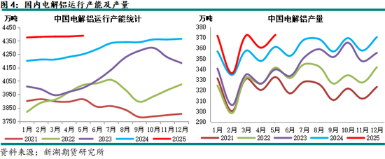 新湖有色(铝、氧化铝)6月报:铝价重心下移,氧化铝价格或转弱