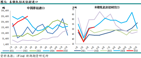 新湖有色(铝、氧化铝)6月报:铝价重心下移,氧化铝价格或转弱