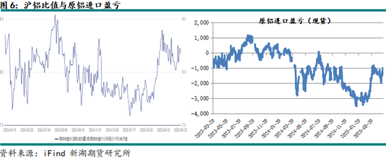 新湖有色(铝、氧化铝)6月报:铝价重心下移,氧化铝价格或转弱