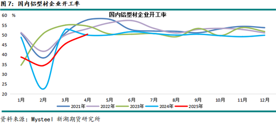 新湖有色(铝、氧化铝)6月报:铝价重心下移,氧化铝价格或转弱