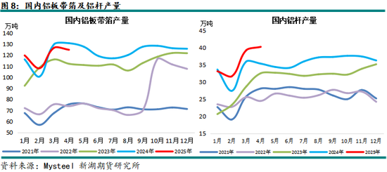 新湖有色(铝、氧化铝)6月报:铝价重心下移,氧化铝价格或转弱