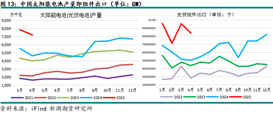 新湖有色(铝、氧化铝)6月报:铝价重心下移,氧化铝价格或转弱
