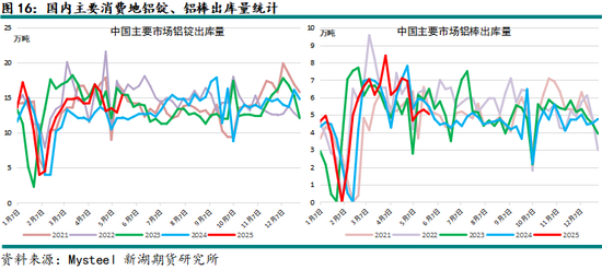 新湖有色(铝、氧化铝)6月报:铝价重心下移,氧化铝价格或转弱