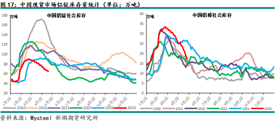 新湖有色(铝、氧化铝)6月报:铝价重心下移,氧化铝价格或转弱