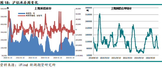 新湖有色(铝、氧化铝)6月报:铝价重心下移,氧化铝价格或转弱