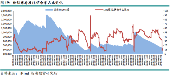 新湖有色(铝、氧化铝)6月报:铝价重心下移,氧化铝价格或转弱