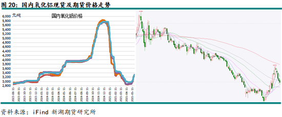 新湖有色(铝、氧化铝)6月报:铝价重心下移,氧化铝价格或转弱