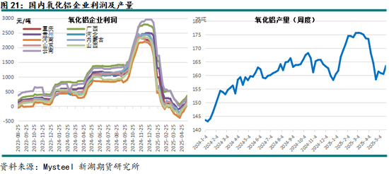 新湖有色(铝、氧化铝)6月报:铝价重心下移,氧化铝价格或转弱