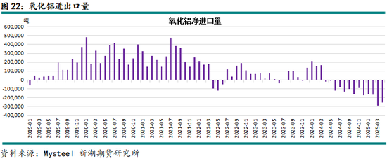 新湖有色(铝、氧化铝)6月报:铝价重心下移,氧化铝价格或转弱