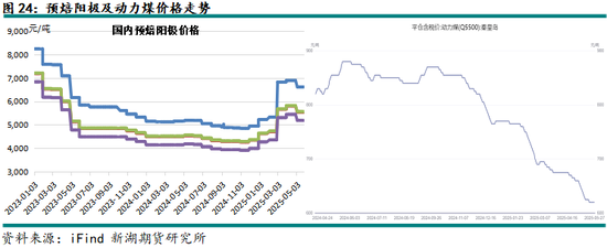 新湖有色(铝、氧化铝)6月报:铝价重心下移,氧化铝价格或转弱