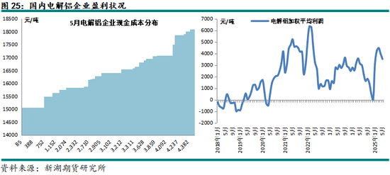 新湖有色(铝、氧化铝)6月报:铝价重心下移,氧化铝价格或转弱