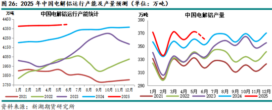 新湖有色(铝、氧化铝)6月报:铝价重心下移,氧化铝价格或转弱