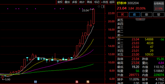 A股异动！603333，6连板！这一概念，多股直拉！