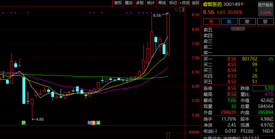 A股异动！603333，6连板！这一概念，多股直拉！