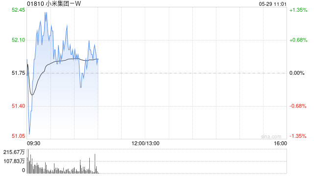 交银国际：维持小米集团-W“买入”评级 升目标价至62港元