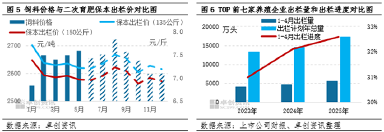高瞻远“猪”：需求韧性滞后体现但供应增量或超预期，猪价或在四季度初触底