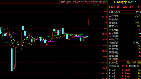 300698、300815......强势20%封板!A股这一概念,突现涨停潮!