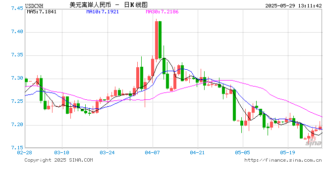 美欧关税战按下暂停键！“解放日”关税被叫停！新浪财经APP助你把握不确定性中的投资先机