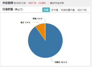 猛拉3%，一则消息引爆！信创ETF基金（562030）连续吸金超1亿元！海光信息&中科曙光合并，持续催化…