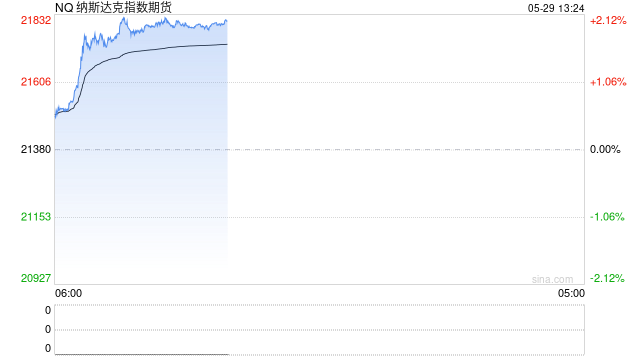 50%关税风暴席卷全球！美股欧股剧烈震荡——打开新浪财经APP，实时追踪贸易战中的股指异动与投资机会