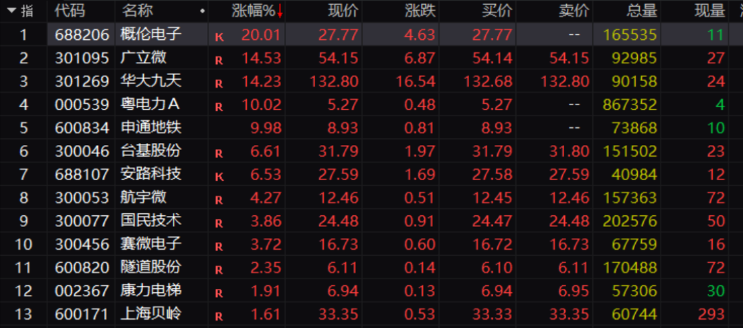 一则传闻彻底引爆，国产EDA迎来大爆发！影响究竟有多大？