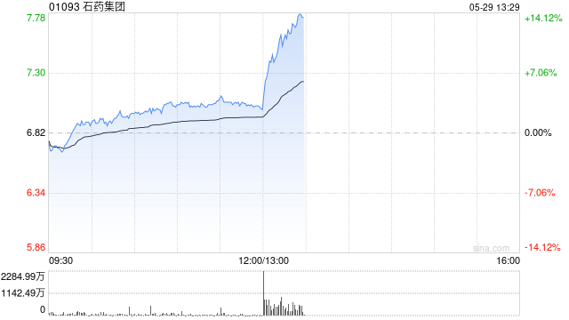 野村：料石药集团首季盈利升47% 升目标价至8.02港元