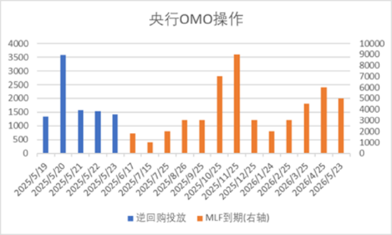 中加基金配置周报 | 国内经济数据分化，LPR如期下调10BP