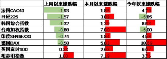 中加基金配置周报 | 国内经济数据分化，LPR如期下调10BP