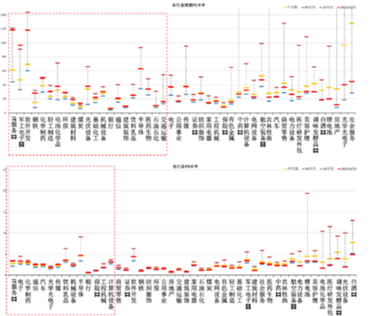 中加基金配置周报 | 国内经济数据分化，LPR如期下调10BP
