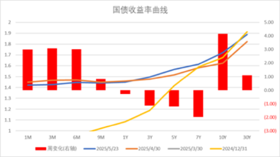中加基金配置周报 | 国内经济数据分化，LPR如期下调10BP