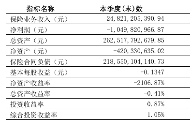 百年人寿的股东出资只有78亿元，但是从公司却拿走281亿元——29页关联交易报告披露的钱生钱魔法
