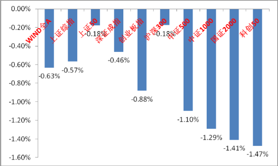 中加基金权益周报︱美国经济走弱和贸易战预期有所走强