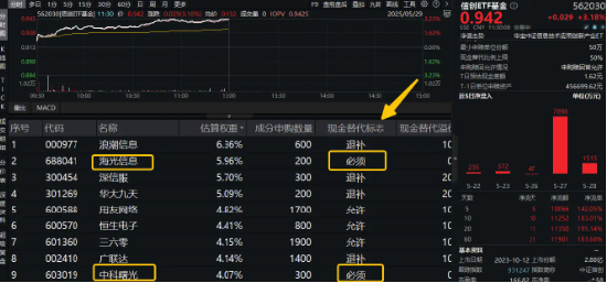 再现“鲸吞”！海光信息&中科曙光合并，1亿资金闻风而动，散户怎么套利？注意避坑．．．