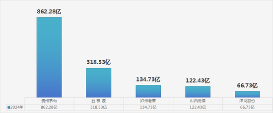 多家酒企“一把手”薪资缩水，行业调整周期下，酒企董事长该如何破局？