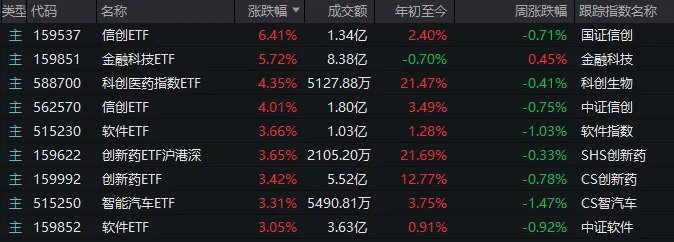 今日放量反弹后，A股调整结束了吗？