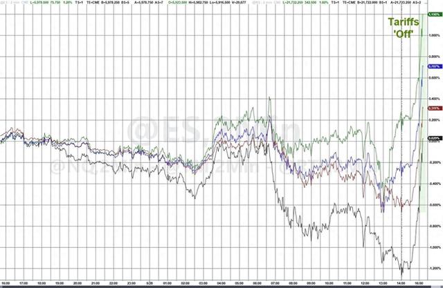 特朗普关税被美法院叫停 资本市场影响几何？来看看投行怎么说！