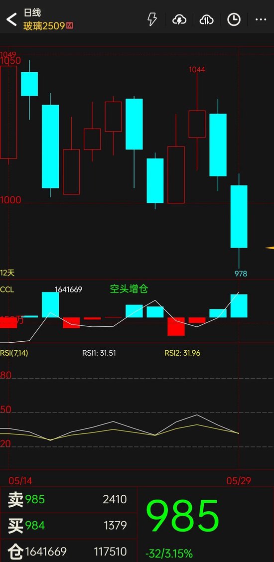 玻璃：期现回归后，关注供应变化