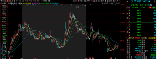 海富通老将吴昊业绩下降引基民质疑：为何换手率飙升、高位持股？