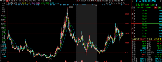 海富通老将吴昊业绩下降引基民质疑：为何换手率飙升、高位持股？